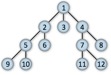 graph BFS algorithm