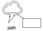 shape Perimeter Connection Point
