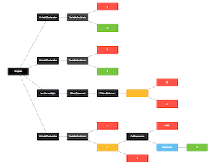 JavaScript Abstract Syntax Tree visualizer demo