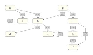 directed graph builder