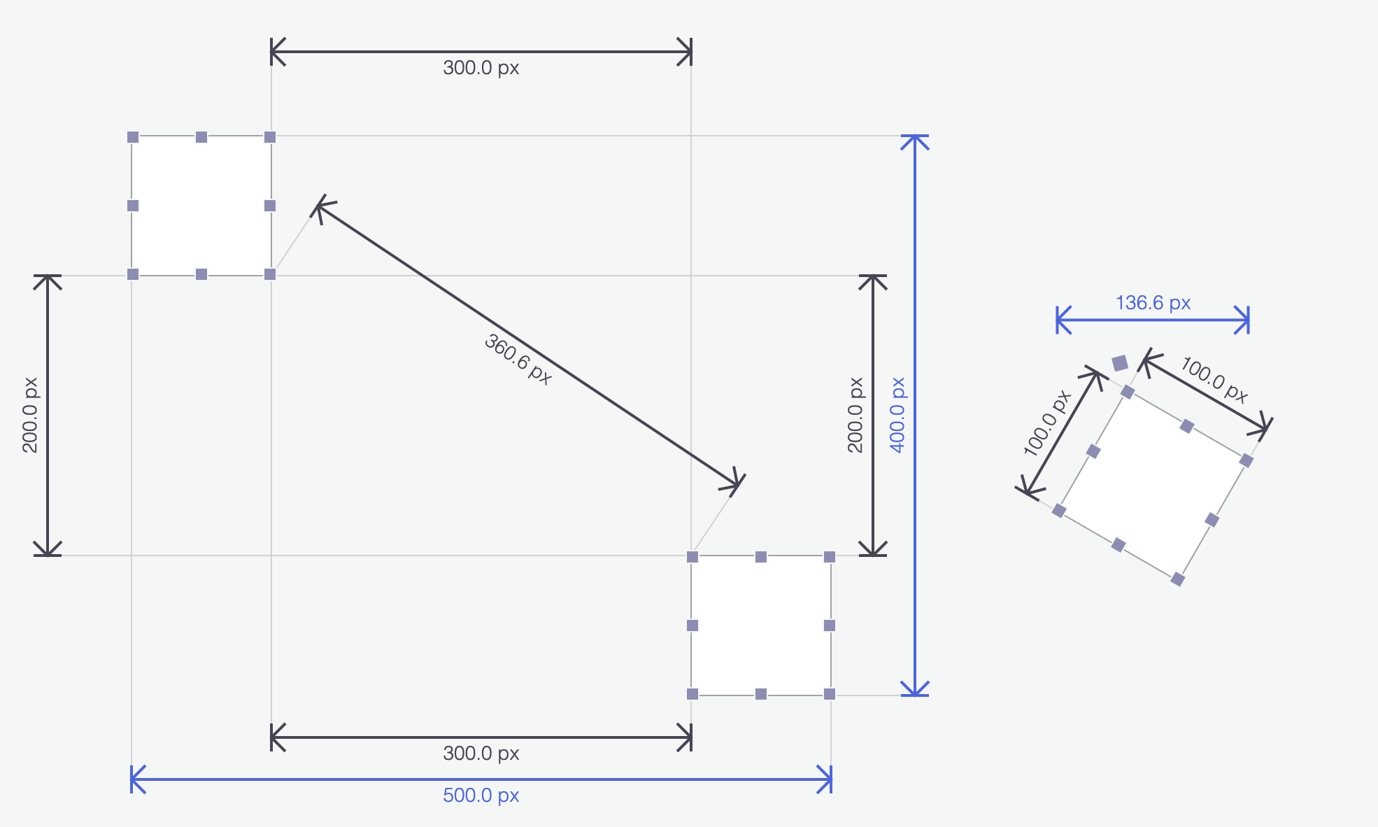 Rappid diagramming toolkit: Distances demo