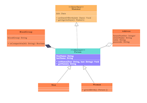 UML Class Diagram demo